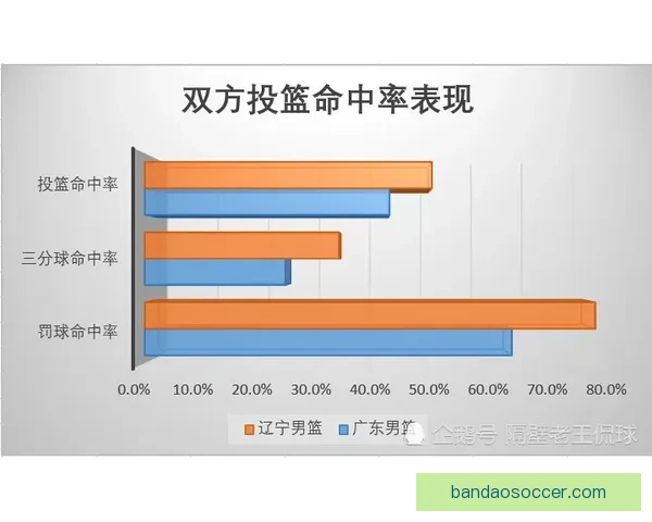 世界杯胜负预测分析:球队状态、历史数据与战术对比全解析 世界杯胜负预测分析:球队状态、历史数据与战术对比全解析