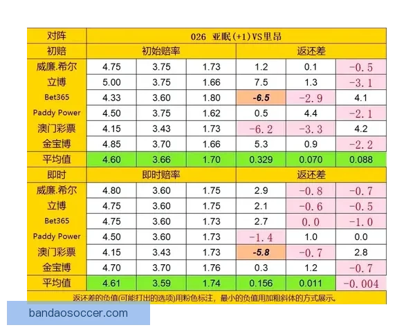 世界杯竞猜赔率查询与分析 最新赛事赔率走势一览 世界杯竞猜赔率查询与分析 最新赛事赔率走势一览