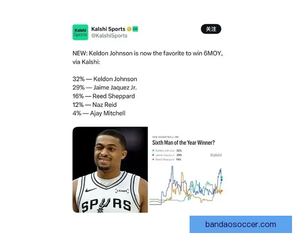 凯尔登约翰逊自称效率高助力球队斩获佳绩质疑最佳第六人称号