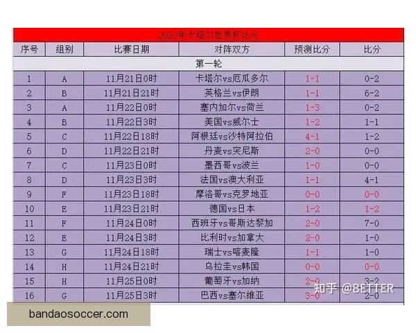 世界杯体育竞猜全攻略 提升预测准确率的技巧与策略