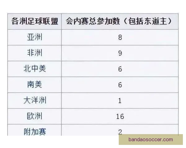 2026年世界杯将在三国举办 美国 加拿大 墨西哥联合承办盛会